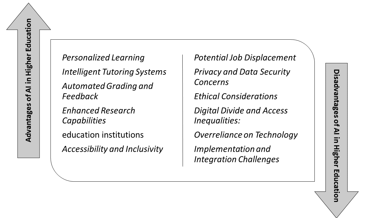 AI and Higher Education Transforming the Academic Landscapeprof. Ahmed BanafaFaculty @ San Jose State University No.1 Tech Voice to Follow & InfLuencer on LinkedIn, Award Winning Author, AI-IoT-Blockchain-Cybersecurity Speaker UNITED STATES